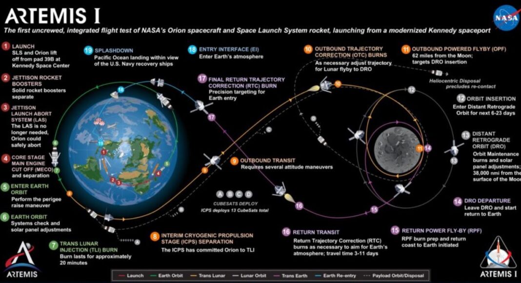 nasa artemis astronauti luna