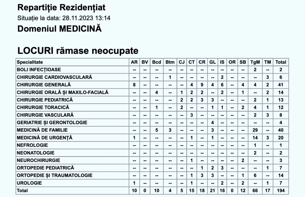 repartitie-rezidentiat-2023