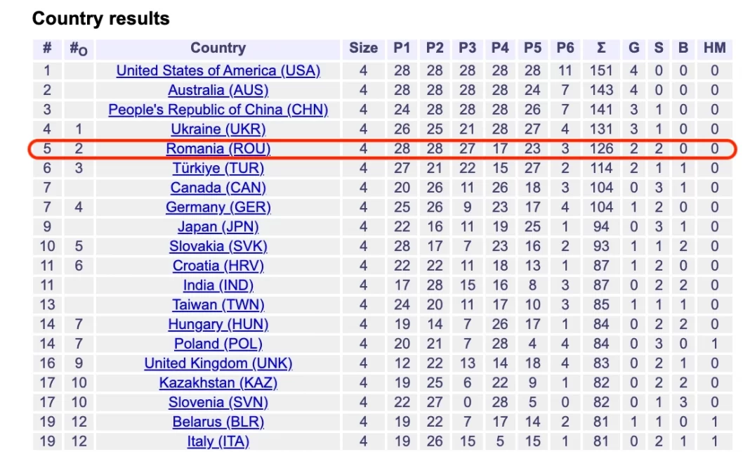 Rezultatele-Romaniei-la-Olimpiada-Europeana-de-Matematica-pentru-Fete-EGMO-2024