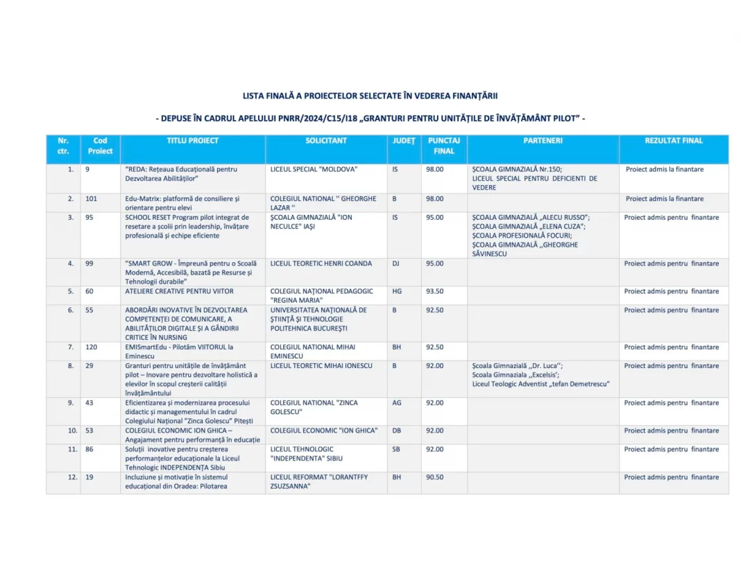 51 de școli pilot aprobate pentru finanțare de 12 milioane euro prin PNRR, anunță Ministerul Educației