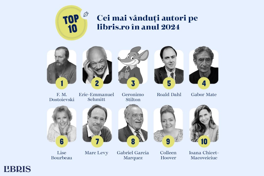 Ce au citit românii în 2024. Harta României în cărți citite. Cum a readus la viață TikTok literatura clasică: „Nopți albe” de Dostoievski, bestsellerul neașteptat al generației Z